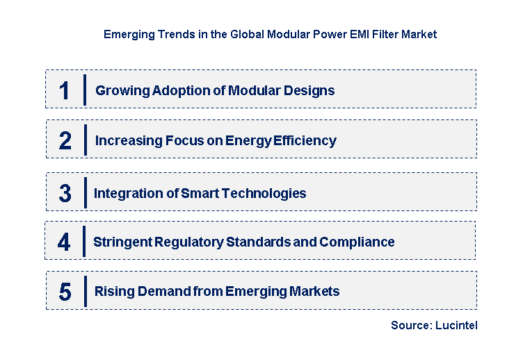 Emerging Trends in the Modular Power EMI Filter Market
